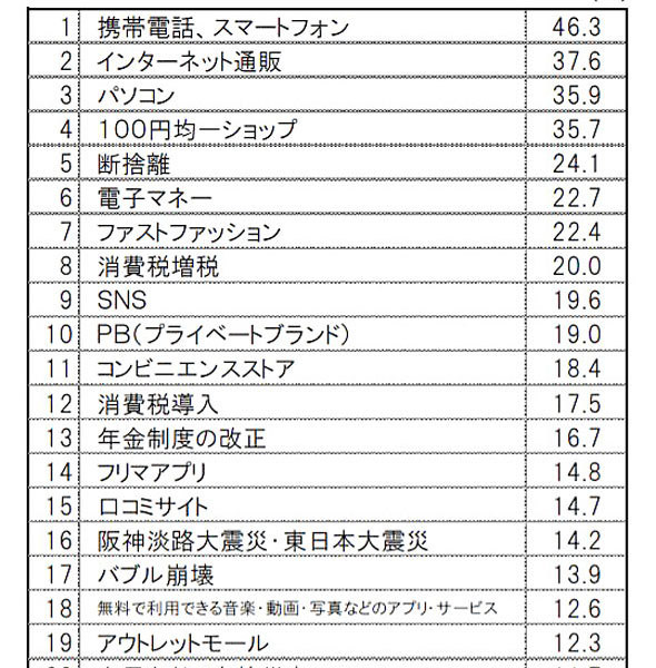 ランキング画像