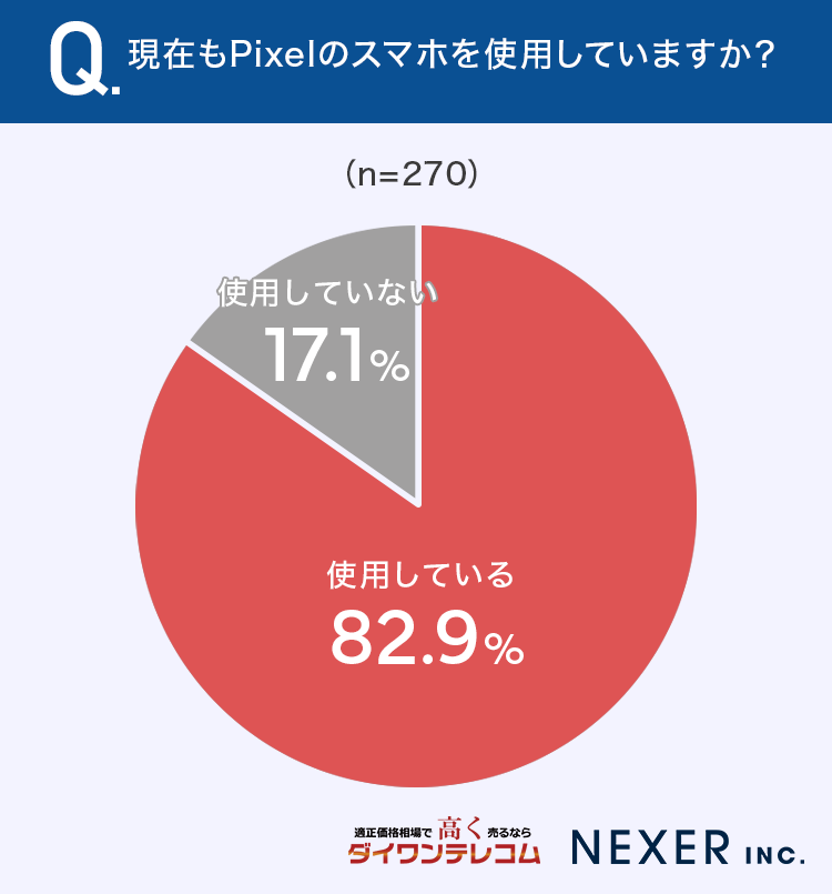 現在もPixelのスマホを使用していますか？